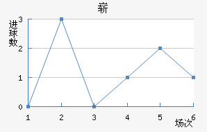 ո