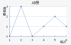 AB籾