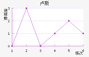 ¬˹