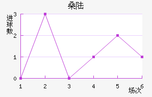 ɣ½˹