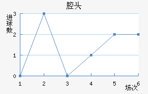 ǻͷ