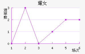 ҫŮ