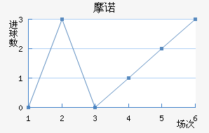 Ħŵ