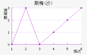 ˹÷(ɳ)