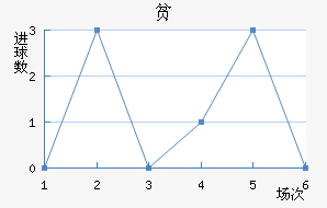 ƶ½