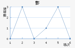 躽