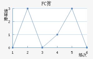 FCƶ