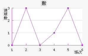Ʋ