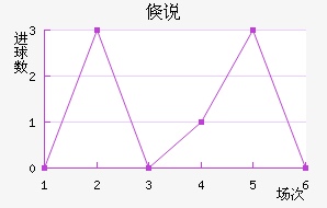 ٿ˵·ƶ½