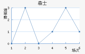 ɭʿ