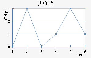 ʷά˹