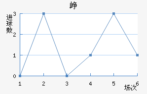 Ῠ