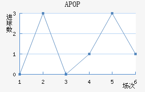 APOPŬ˹
