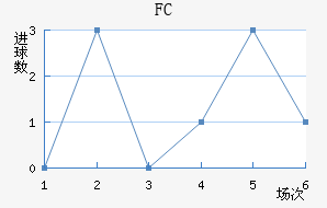FC
