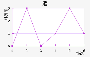 ǲɸ˹