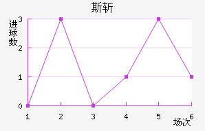 ˹ն