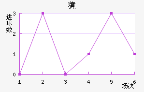 ⰣĪ˹