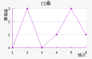 CSɣ̭