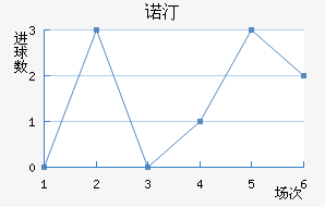 ŵ͡