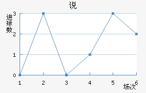 ˵