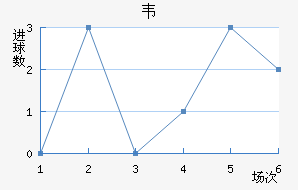 Τ