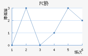 FCв