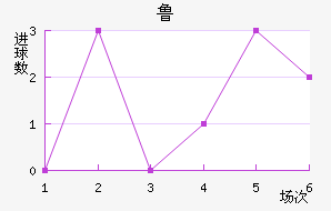 ³½