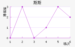 ˹˹ս