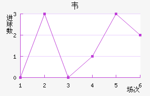 Τ
