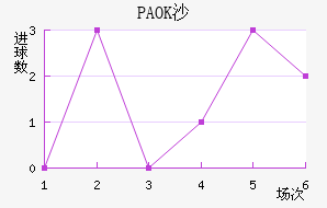 PAOKɳ