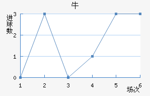ţ