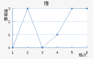 ά