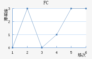 FC