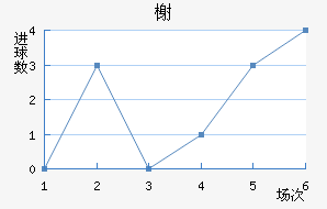 鿨