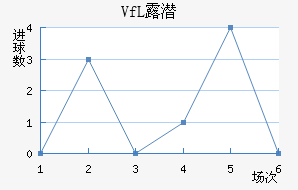 VfL¶Ǳ