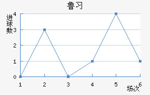 ³ϰ½