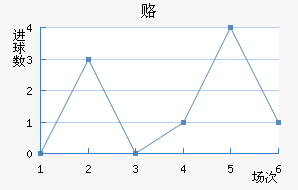 ¸δ