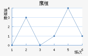 ӥֲ