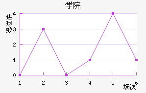 ѧԺ