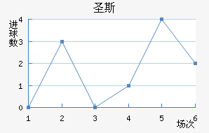 ʥ˹