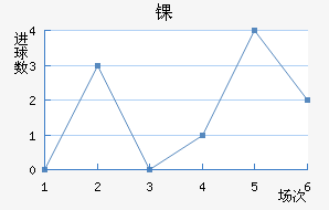 ﾺ