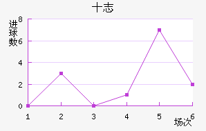 ʮ־