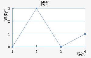 °ά