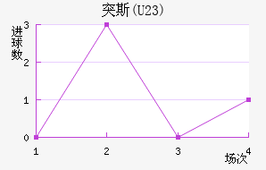 ͻ˹(U23)