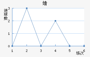 溣׽