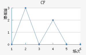 CFǽ