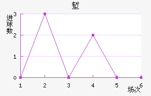 ǵ½