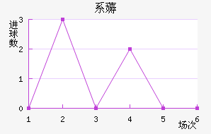 ϵ޶