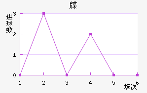 뺣