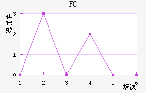 FC߽
